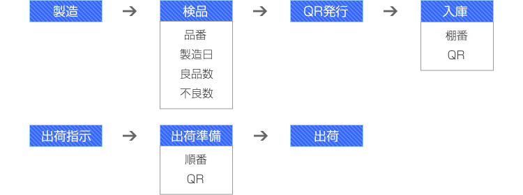 システム概要