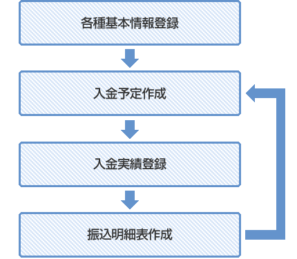 システム概要